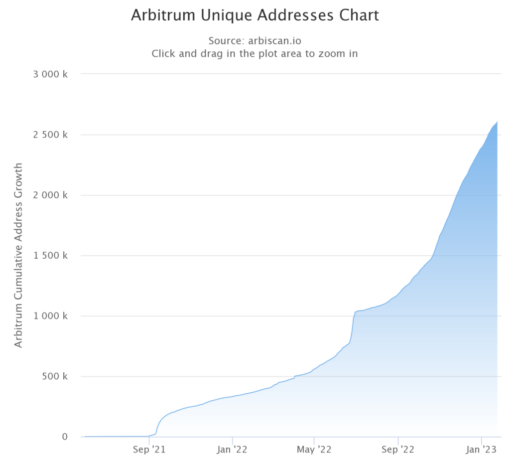 How to Use the Arbitrum Bridge to Transfer ETH from Ethereum to Arbitrum?