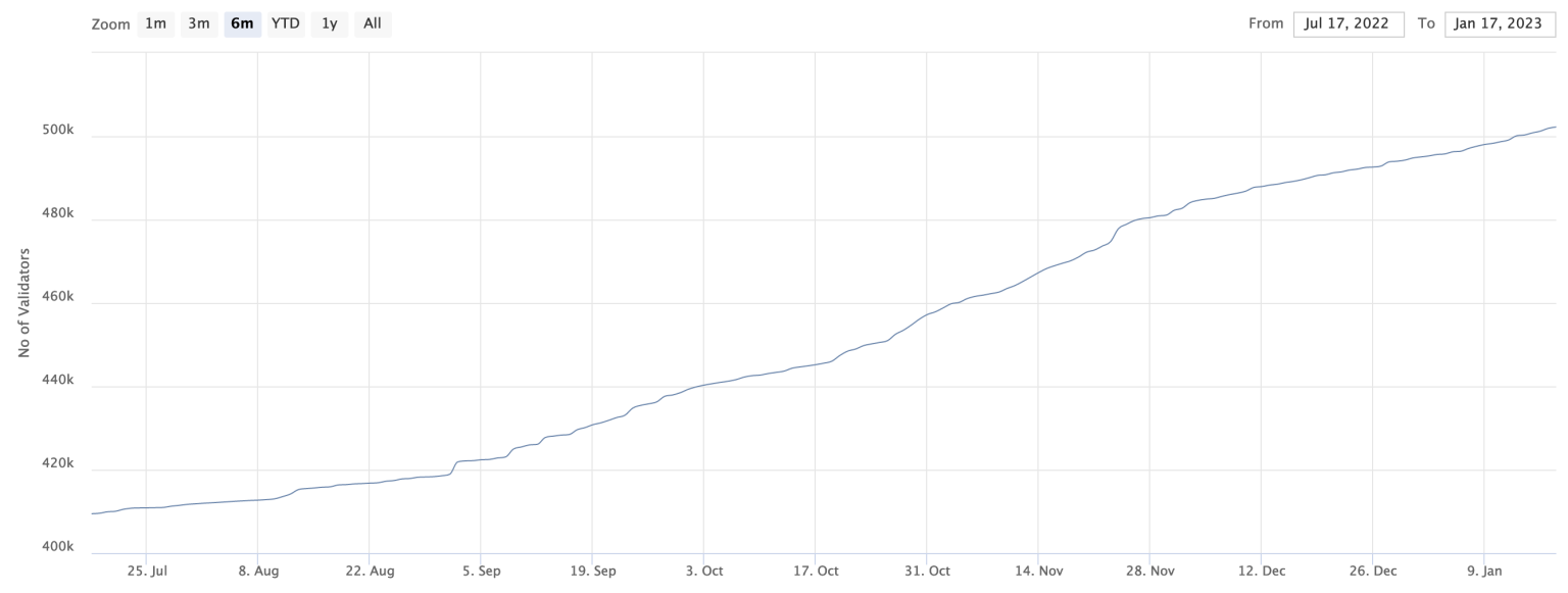 Bitcoin inches closer to a 10-year record, as other stats turn bullish