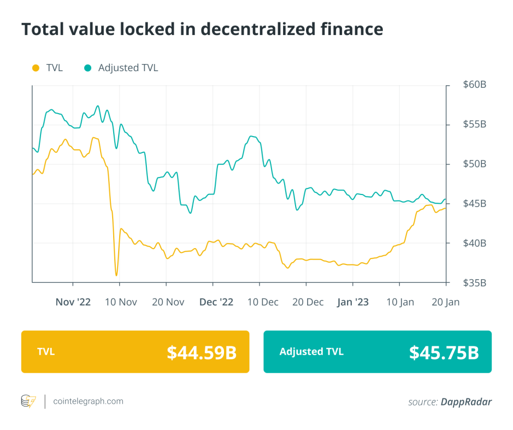 DeFi should complement TradFi, not attack it: Finance Redefined