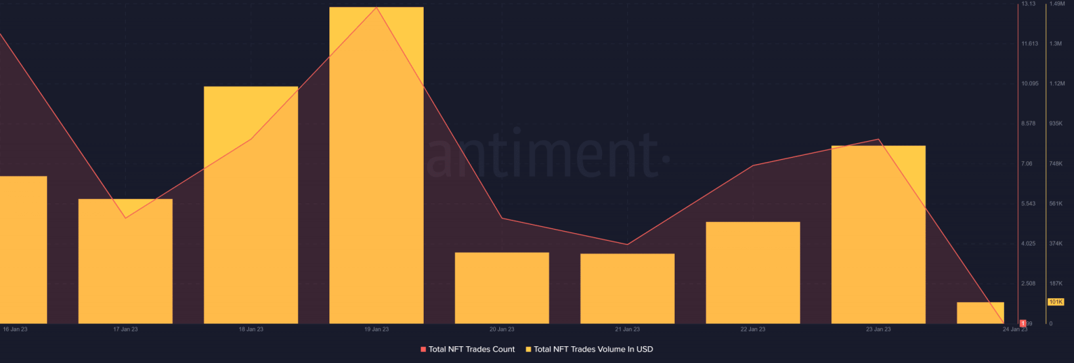 Why Avalanche investors should maintain caution despite these new updates