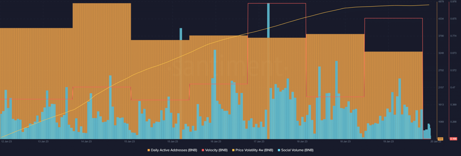 BNB can witness increase in selling pressure, thanks to these factors