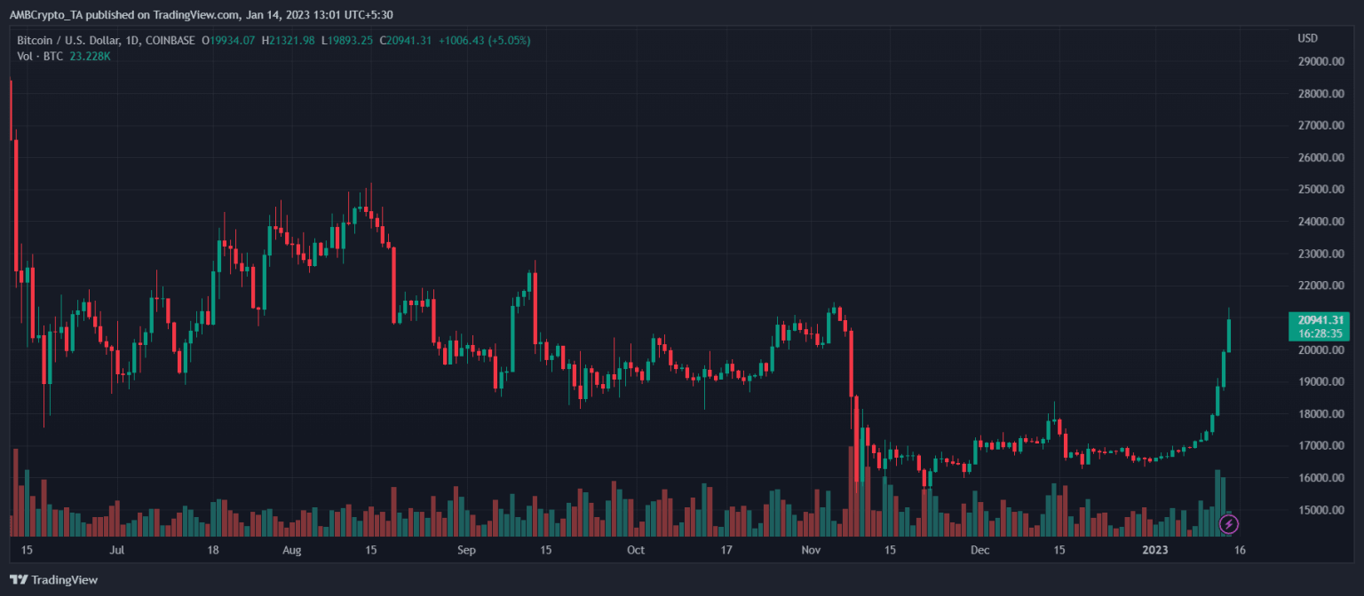 Bitcoin (BTC) Price Prediction 2025-2030: Say toodles to BTC bears