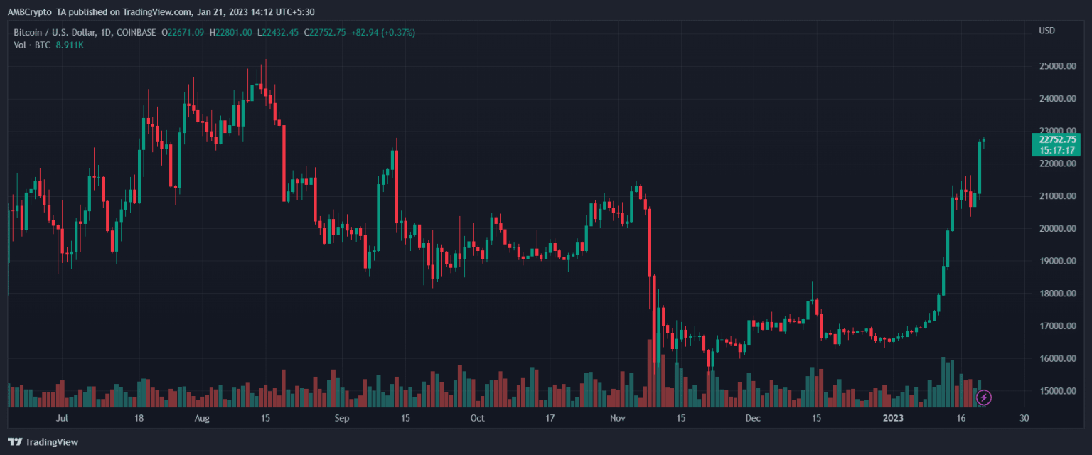 Bitcoin (BTC) Price Prediction 2025-2030: What BTC holders should keep in mind