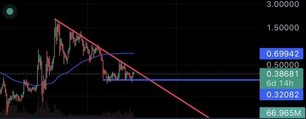 Where XRP Price Is Heading Next With Ripple VS SEC Case Nearing the End?