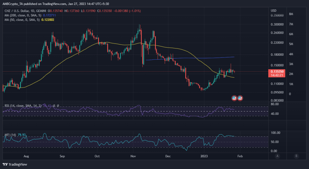 Chiliz Chain 2.0 on the way: Gauging its effects on CHZ