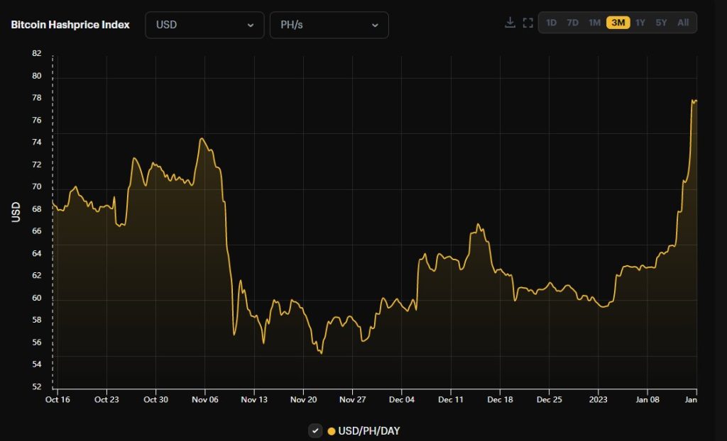 Bitcoin: With these holders joining the BTC buy party, traders can expect that…