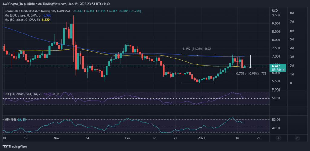 Chainlink whales drive more utility- Is a bounce back on the card for LINK?