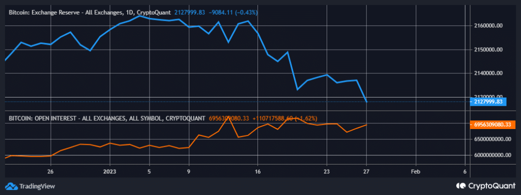 Bitcoin net position change hits new monthly low; potential volatility ahead?