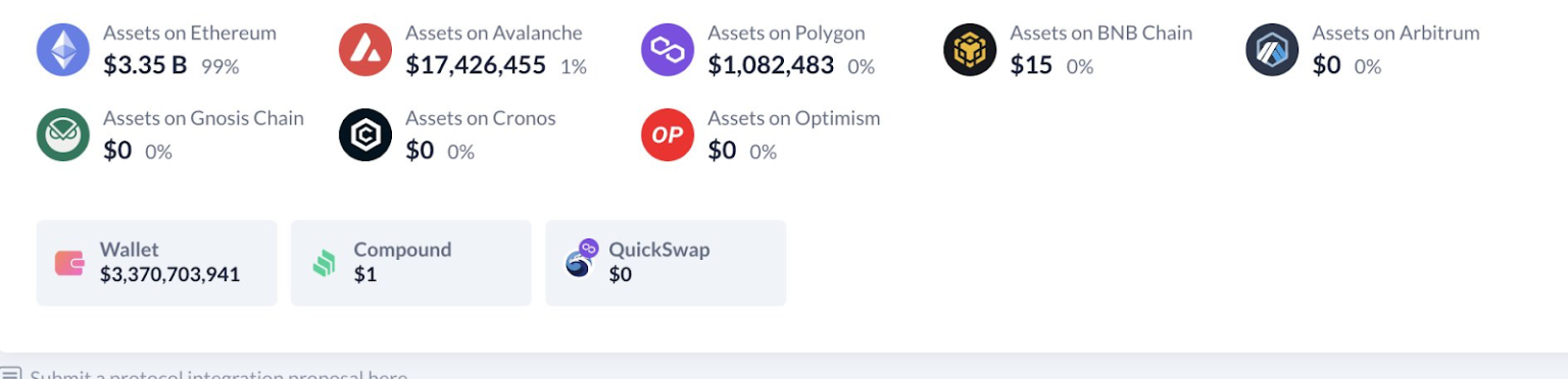 How Much Robinhood is Holding in Shiba Inu and Ethereum?