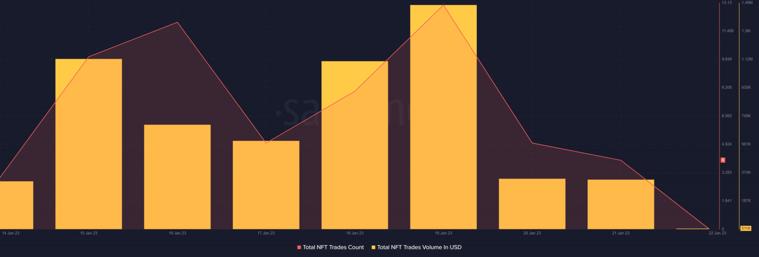 Tezos: Is Mumbai upgrade the only reason behind XTZ’s price rise?