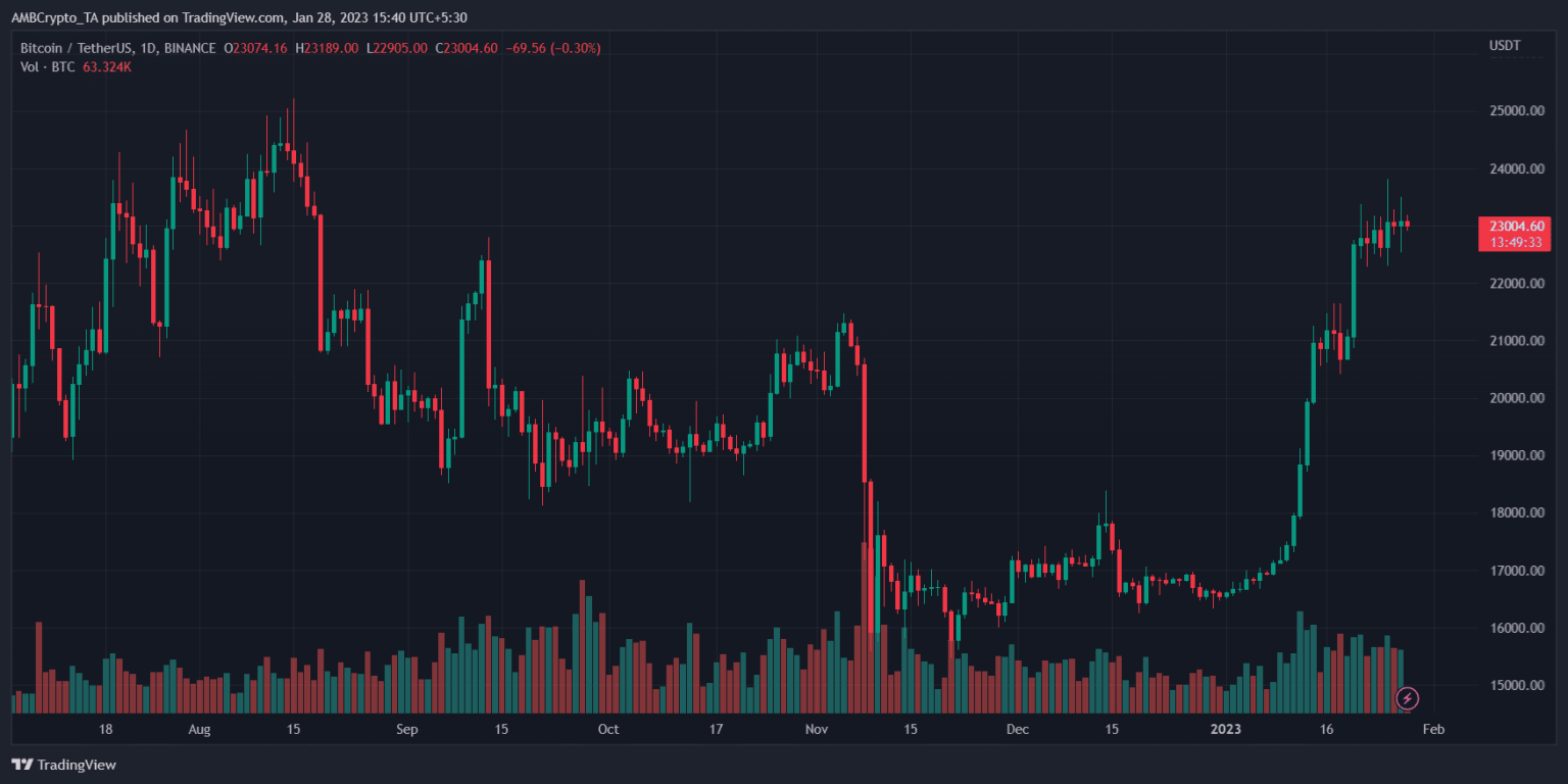 Bitcoin (BTC) Price Prediction 2025-2030: Will BTC’s sideways market continue