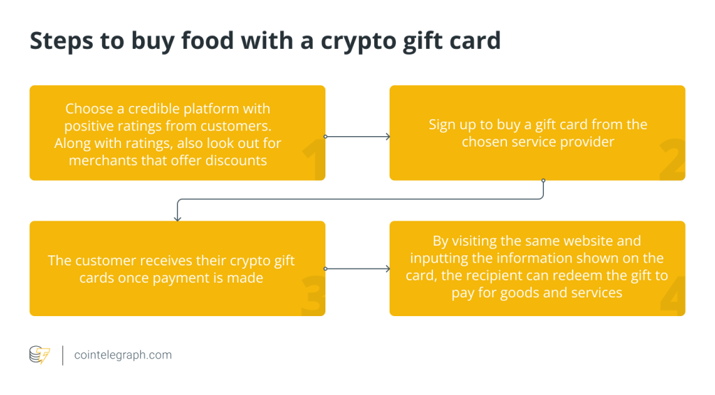 9 crypto gifts for your Valentine’s Day date
