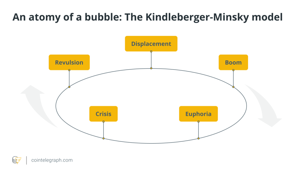 5 biggest economic bubbles in history