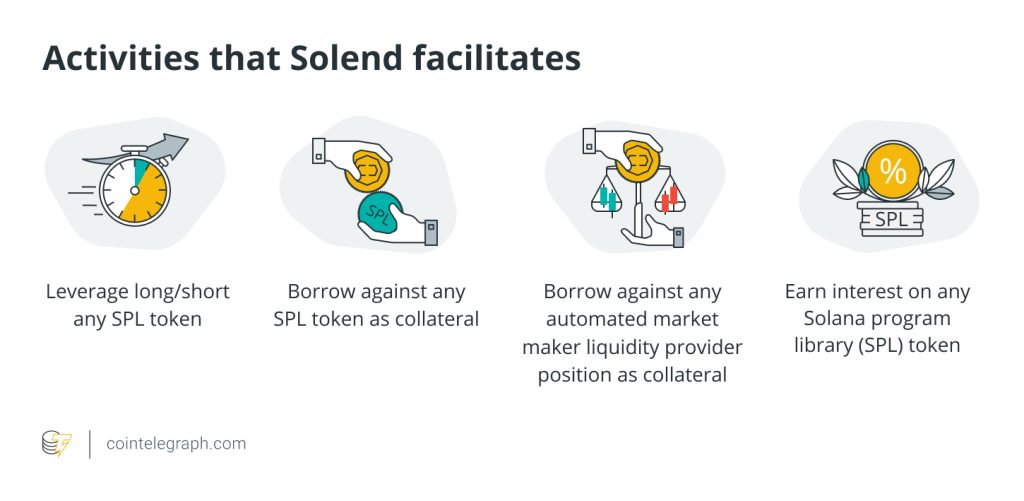 What is Solend and how does it work