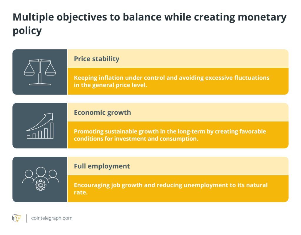Monetary policy: Definition, types and tools