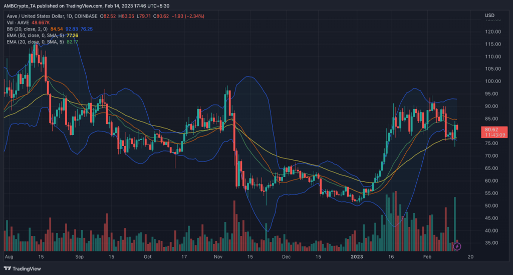 AAVE to ‘freeze’ and replace BUSD? New proposal suggests…