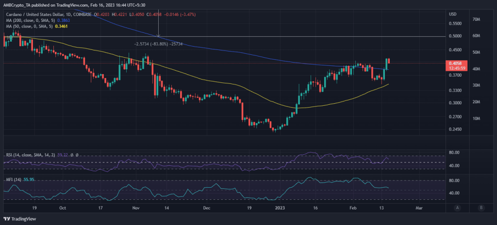 Cardano founder addresses concerns about contingent staking