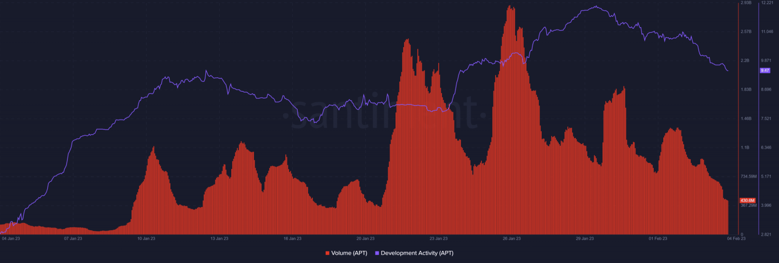 Heavy speculative demand for Aptos in South Korea tied to hopes of…