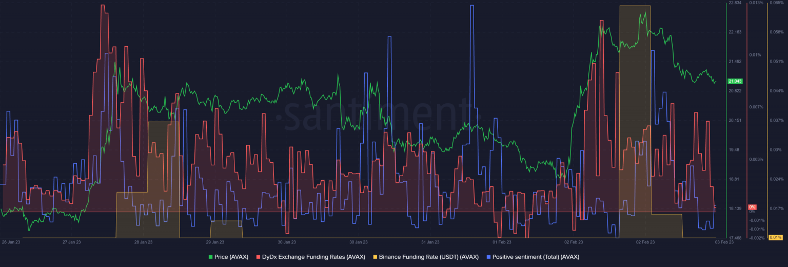 Avalanche: Can last week’s achievements beat the odds of a downtrend?