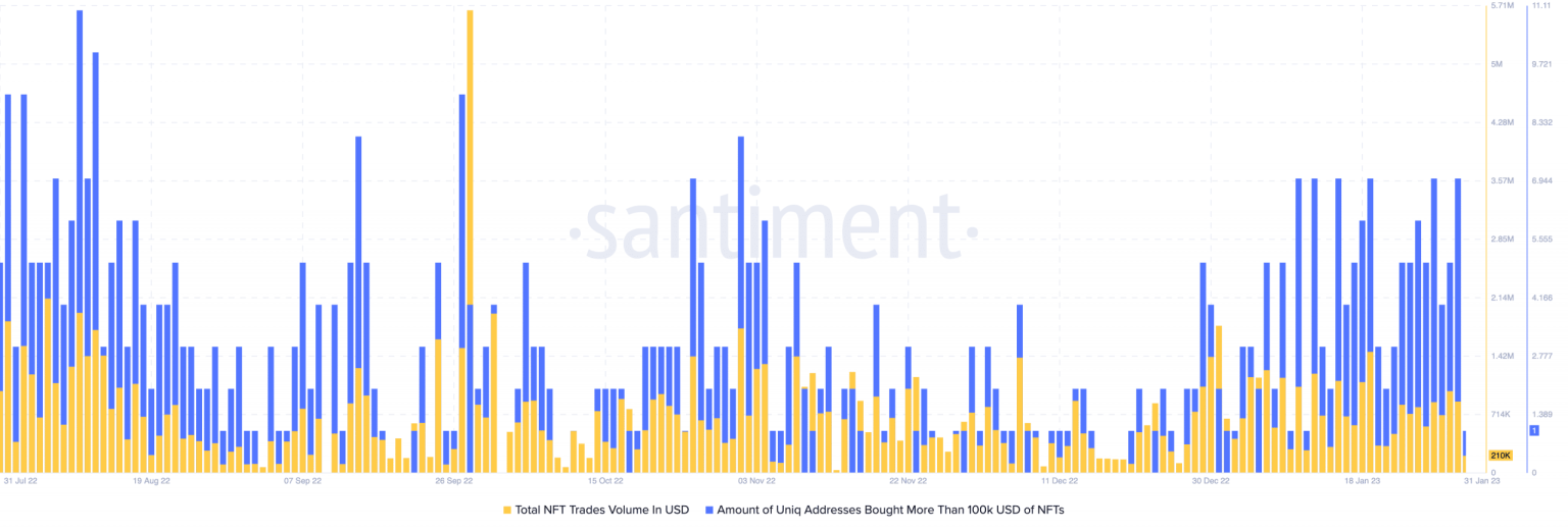 Chainlink could lead dynamic NFTs in the future as LINK…