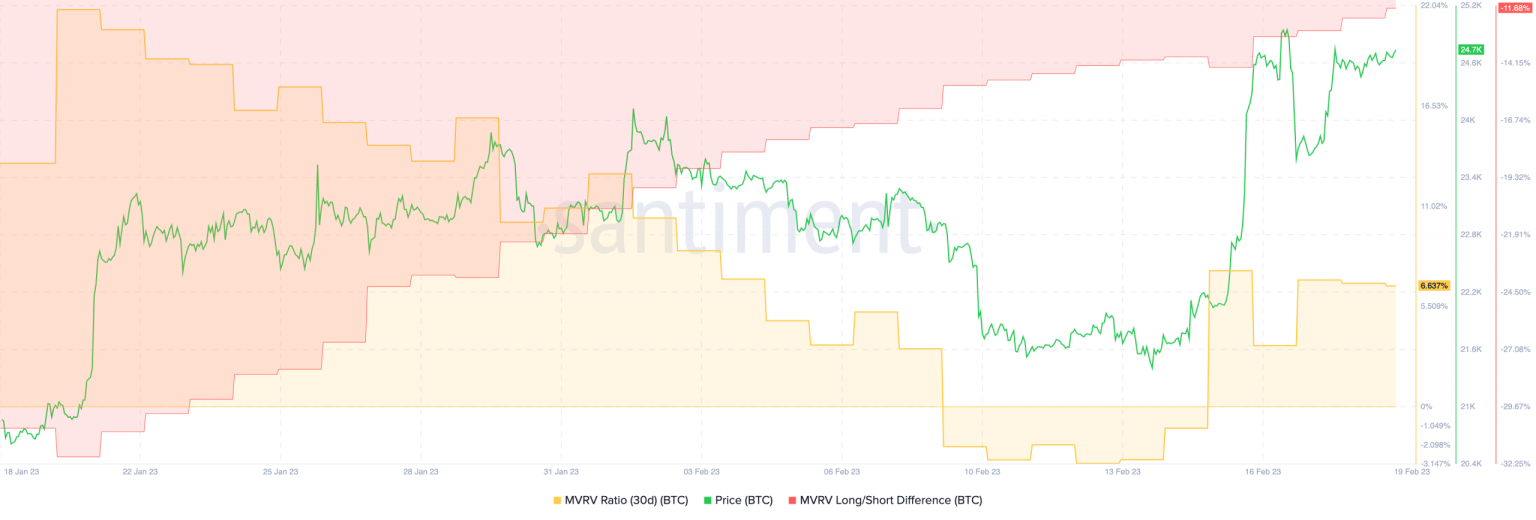 Chances of Bitcoin’s ‘drop below $20k as of any month-end is very small’ – Here’s why