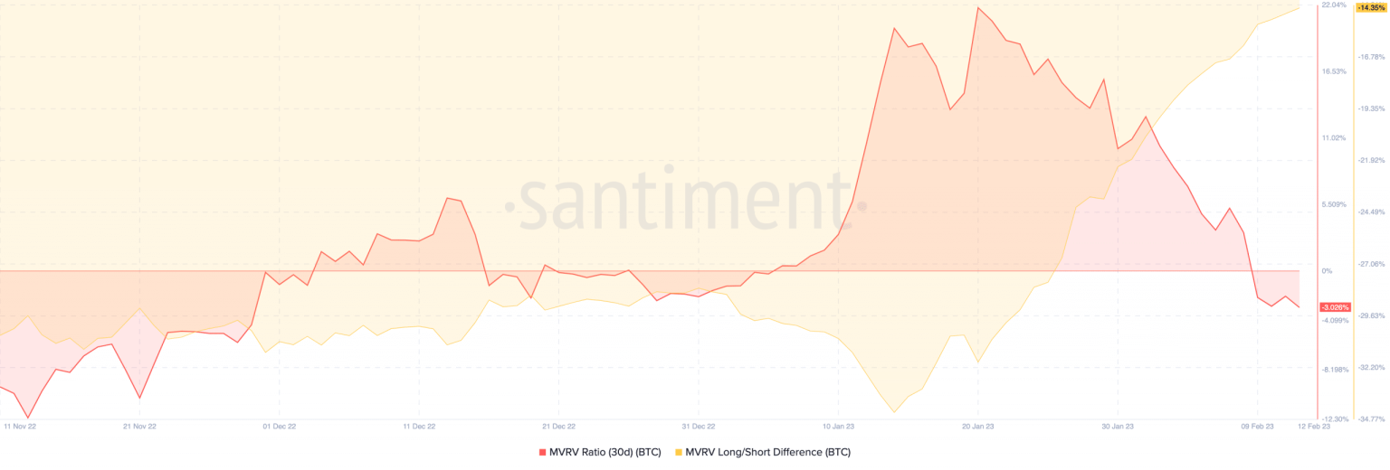 Bitcoin whales, retail investors show contrasting behavior- Here’s why