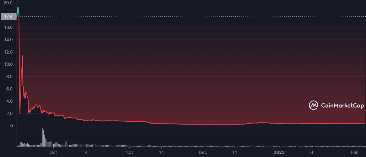 Ethereumfair embarks on a crusade to save PoW consensus, here’s how