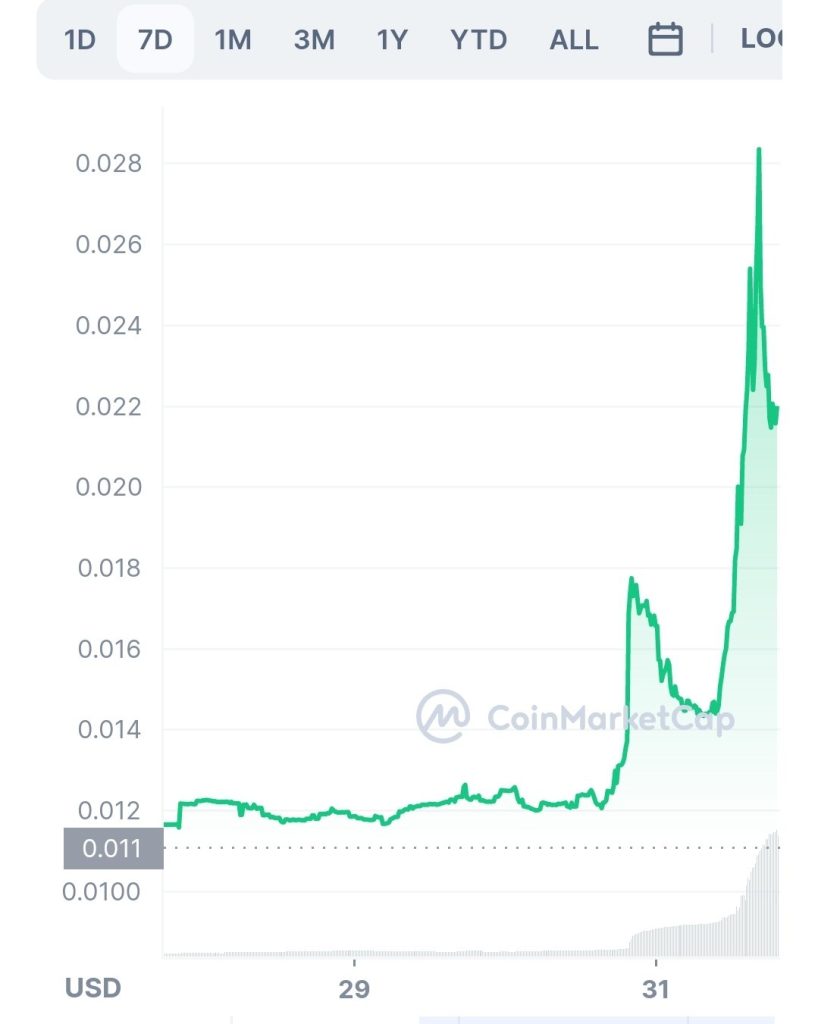 Low-Cap Crypto Asset Surges 219% After Contentious SEC Decision – Could XRP Do the Same? Low-Cap Crypto Asset Surges 219% After Contentious SEC Decision – Could XRP Do the Same?