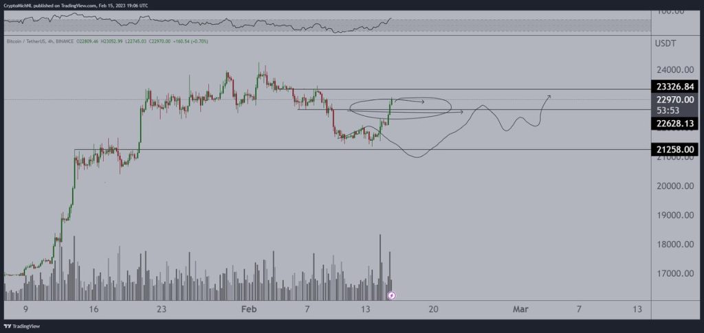 Top Analyst Advises Followers To ‘Erase Context, Trade Price’, Calls Bitcoin to $30,000–$35,000