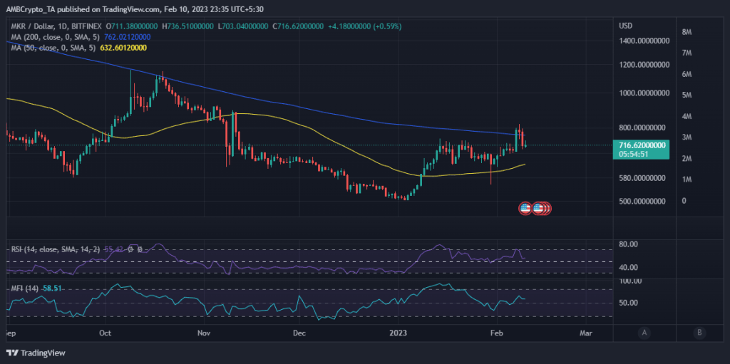 MakerDAO taps into Chainlink to boost stability in DAI ecosystem