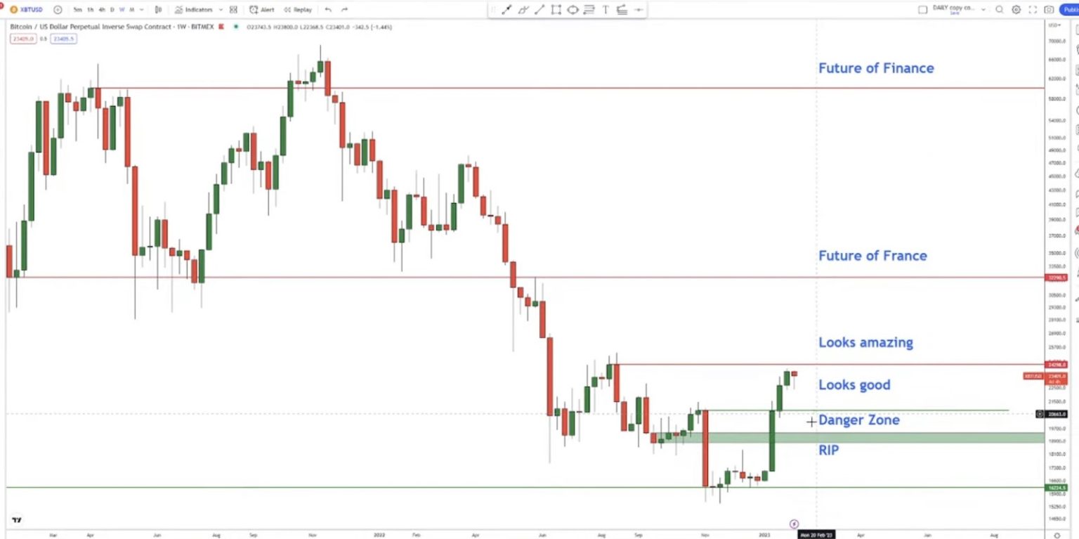 What’s Next For Bitcoin and Ethereum? Experts Weigh In