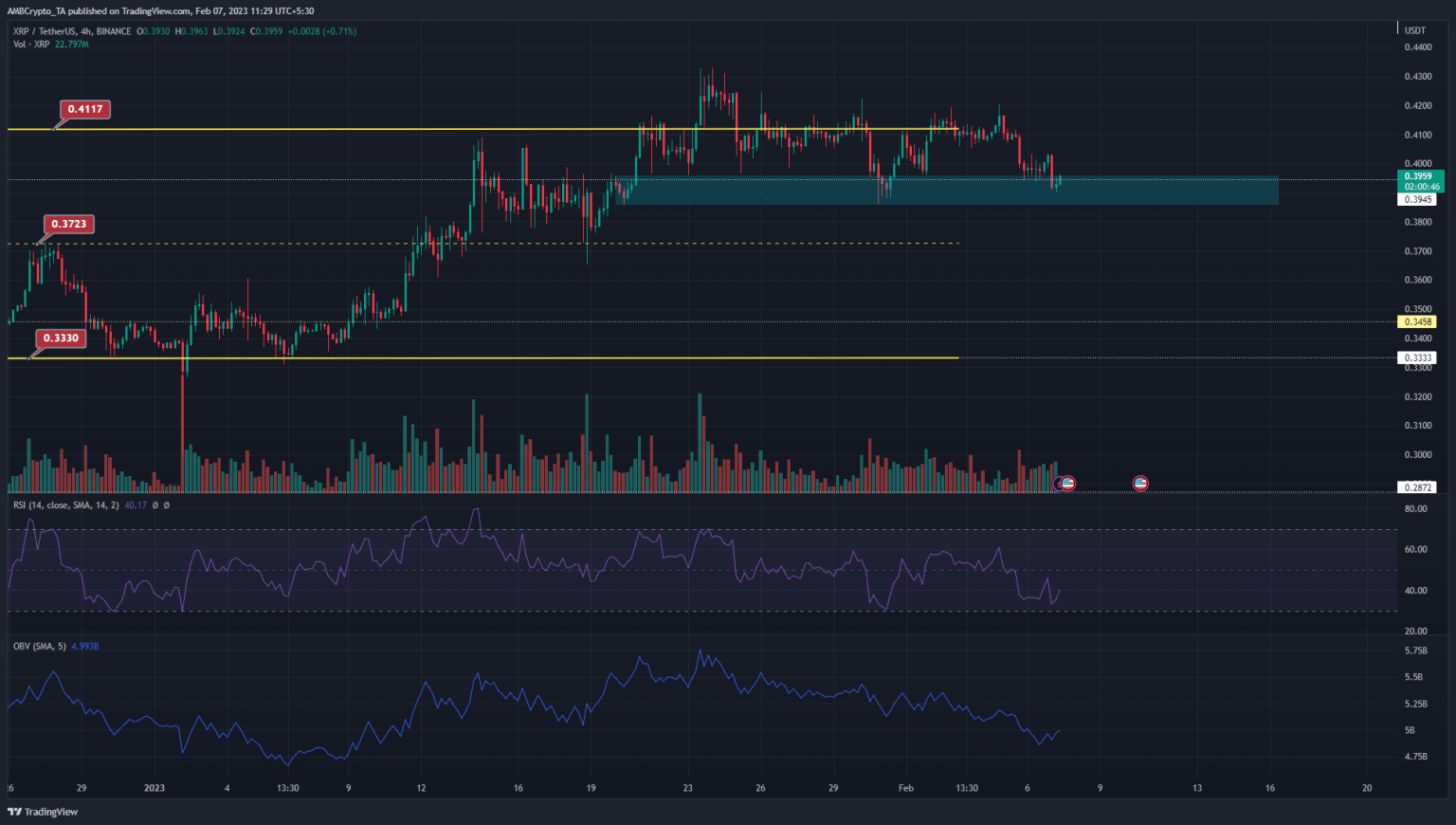 XRP retests support zone: Bulls can look to book profits here