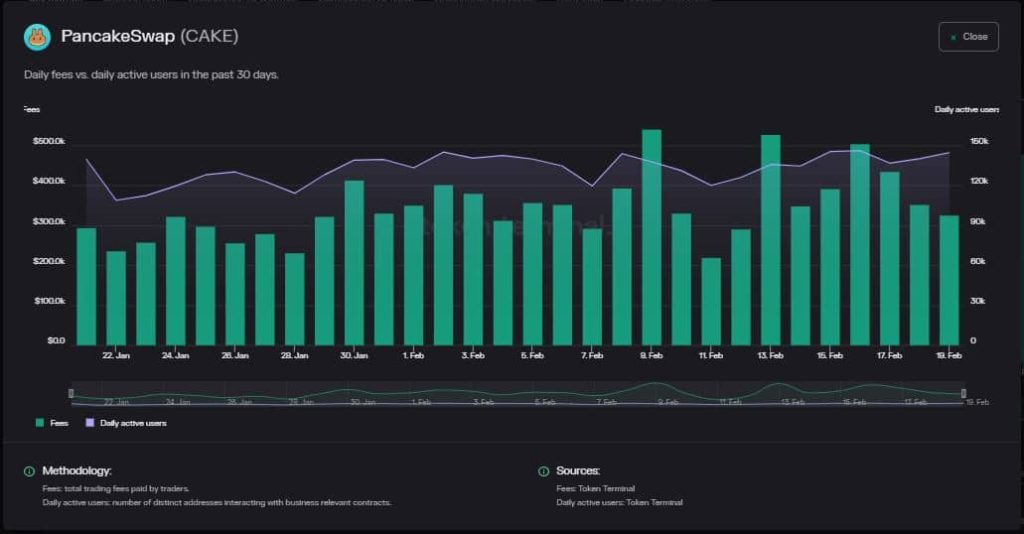 Less CAKE on the menu? This is how PancakeSwap intends to make party bigger
