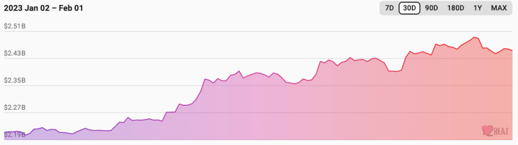 Polygon’s continual disruption could influence MATIC’s Q1: Here’s how