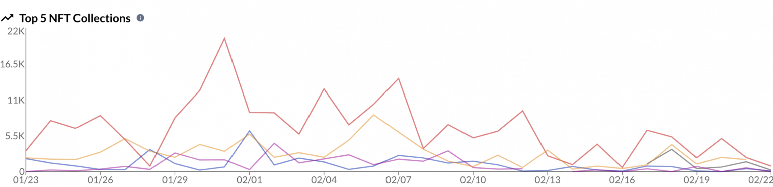 Users on Avalanche fall despite efforts: What does it mean for AVAX?