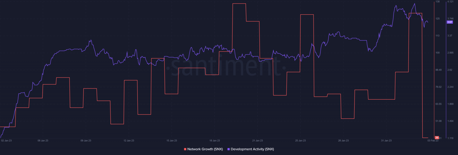 Synthetix V3 development: All about the debt pool, legacy market, and more