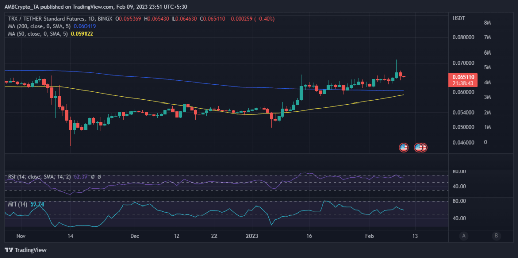 Tron explores AI-powered oracle services to boost on-chain data accuracy