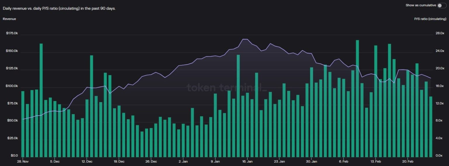 PancakeSwap traders will have to wait a little longer for a rally- Here’s why