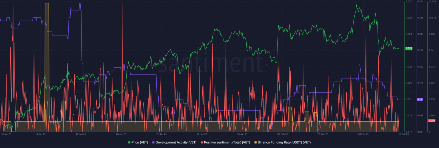 VeChain reaches new milestone, but will it be enough to beat the bears?