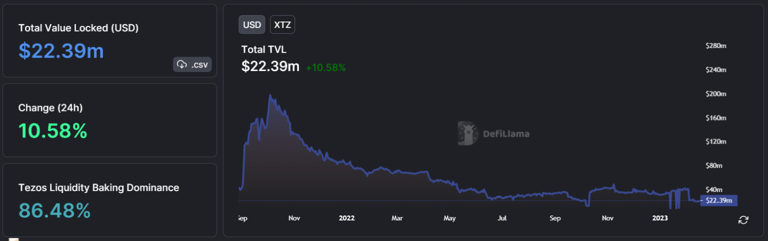 Tezos All-Stars winner Tyler Courtney: Can Sports fuel Tezos?