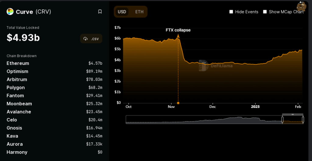 Curve Finance: Here’s why investors should take CRV’s win with a pinch of salt
