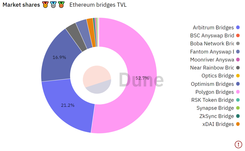 Modular blockchains could be the next hot crypto market trend in 2023