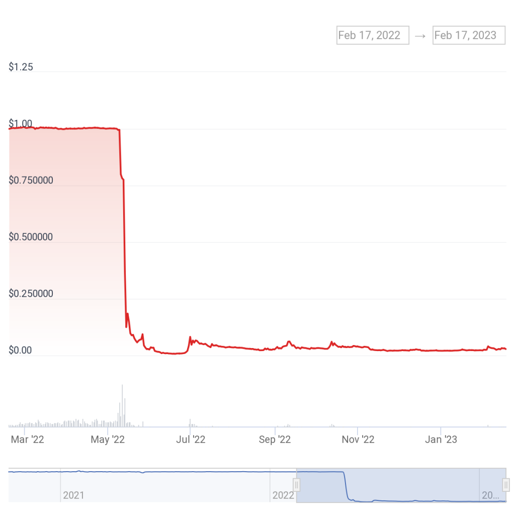 Breaking: SEC sues Do Kwon and Terraform Labs for fraud