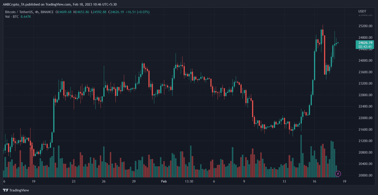 Bitcoin (BTC) Price Prediction 2025-2030: Will BTC reach $30k in 2023?
