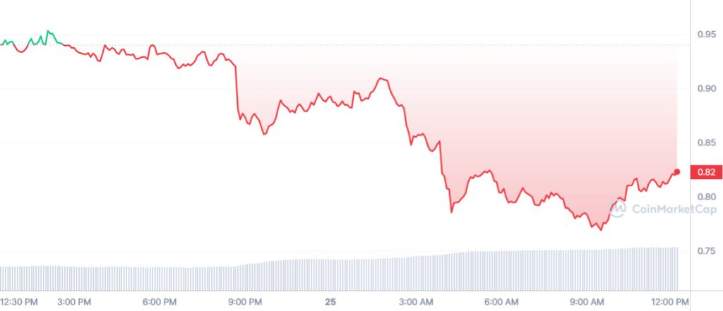 Largest NFT Dump Ever; NFT Market To Crash?