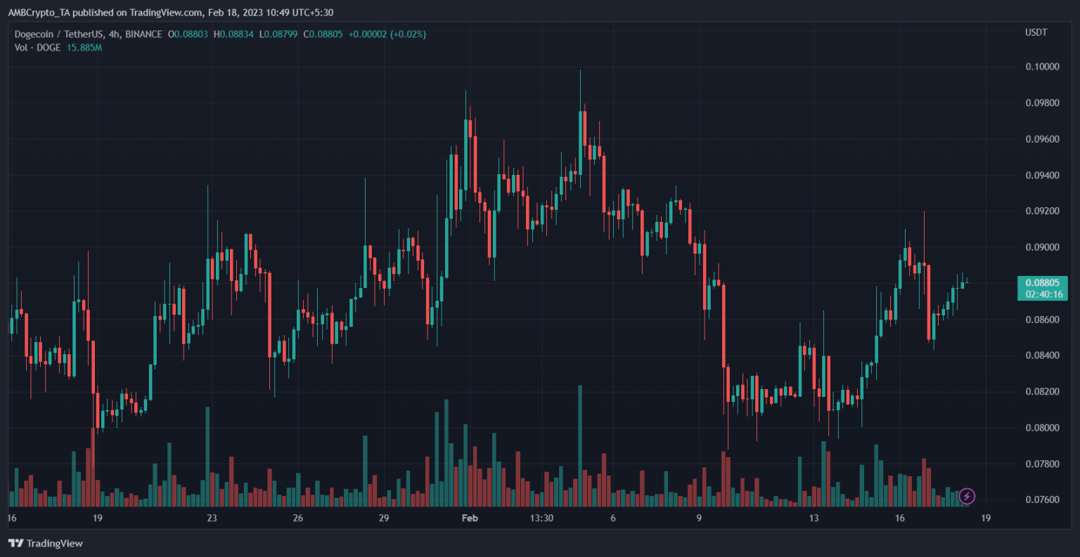 Dogecoin (DOGE) Price Prediction 2025-2030: Will DOGE break out of Musk’s shadow?