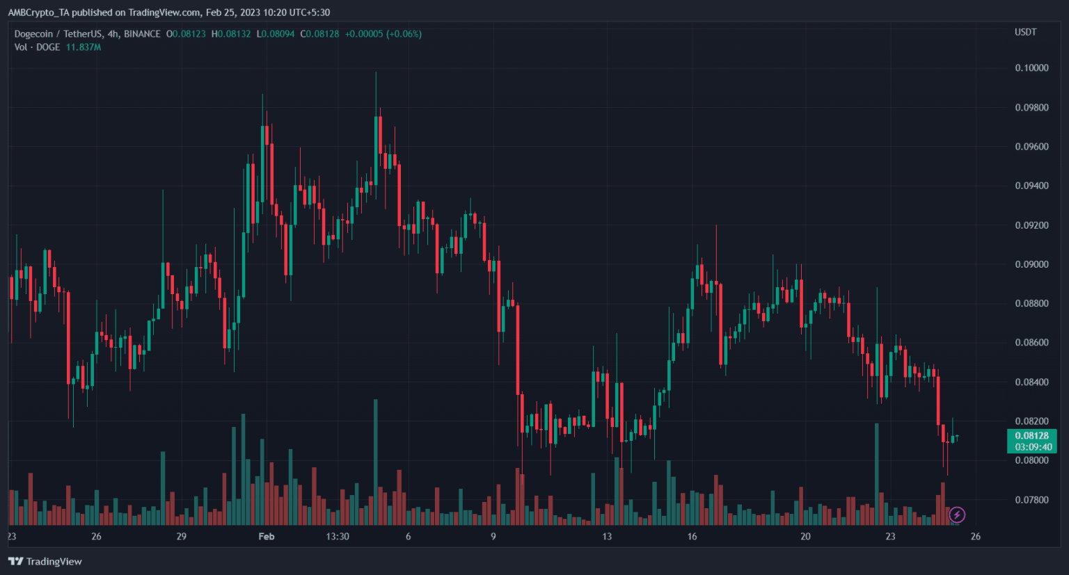 Dogecoin (DOGE) Price Prediction 2025-2030: Bulls break DOGE out of danger zone