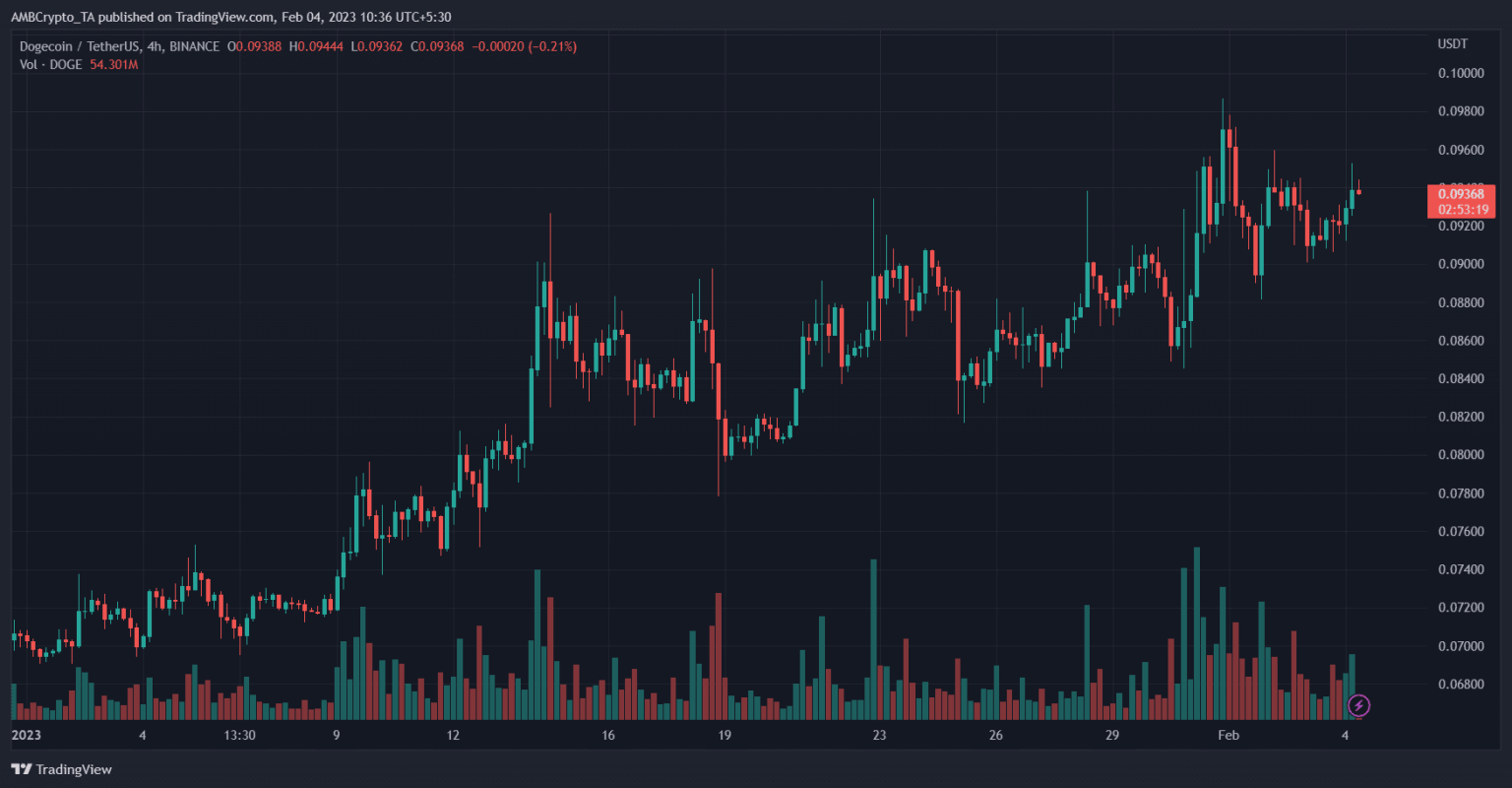 Dogecoin (DOGE) Price Prediction 2025-2030: How will DOGE fare without Elon Musk