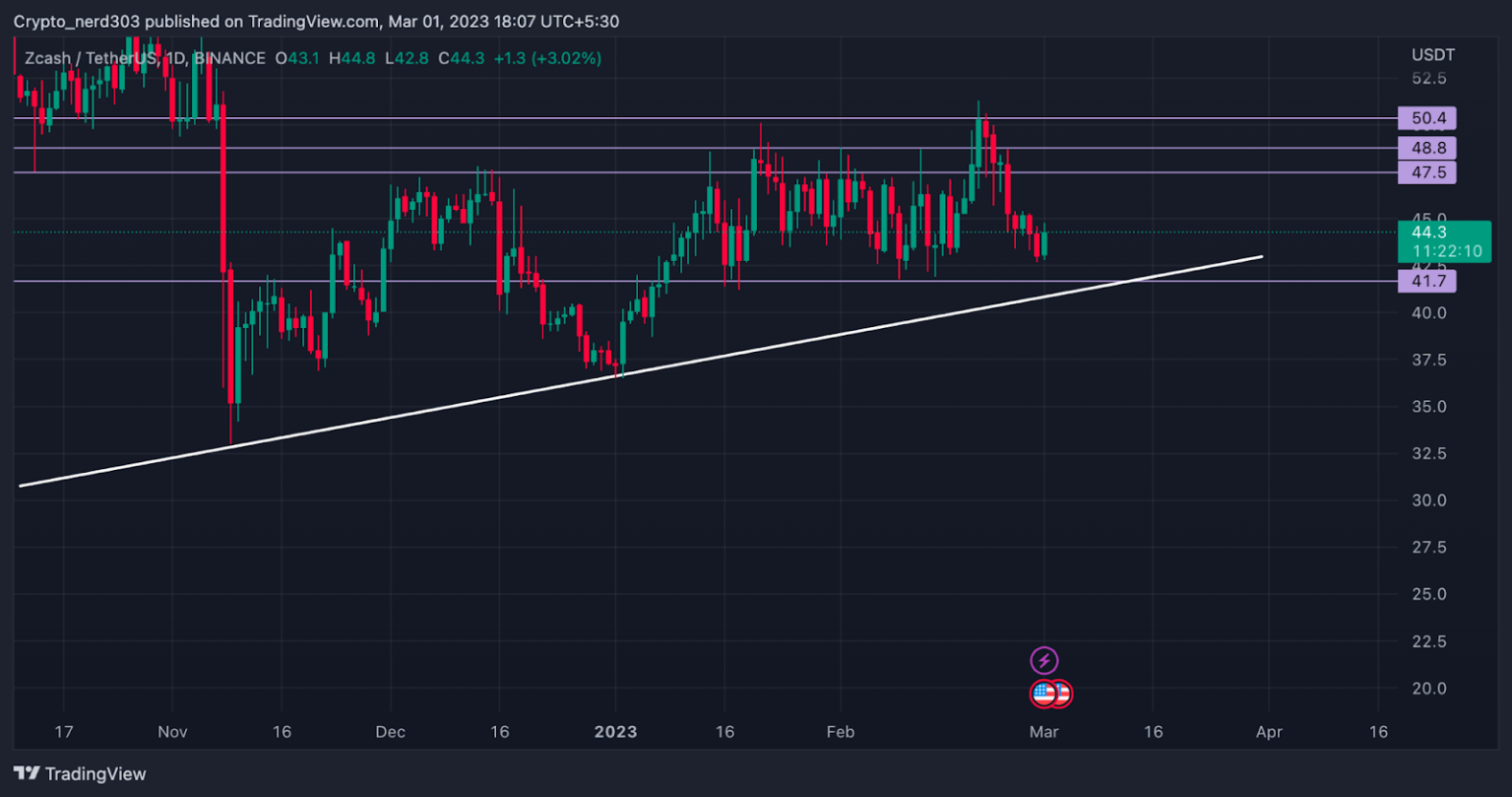 How Does Blockchain Support Data Privacy?