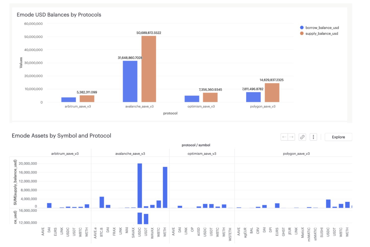 Aave freezes stablecoin trading on Avalanche V3 as activity surges on CEXs